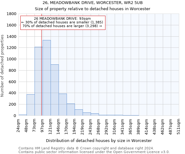 26, MEADOWBANK DRIVE, WORCESTER, WR2 5UB: Size of property relative to detached houses in Worcester