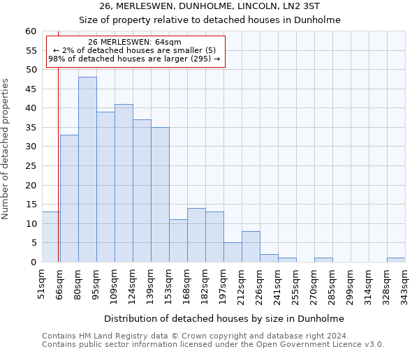 26, MERLESWEN, DUNHOLME, LINCOLN, LN2 3ST: Size of property relative to detached houses in Dunholme
