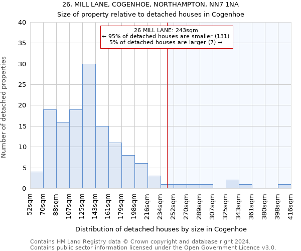 26, MILL LANE, COGENHOE, NORTHAMPTON, NN7 1NA: Size of property relative to detached houses in Cogenhoe
