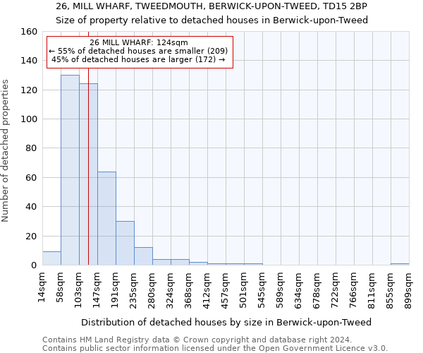 26, MILL WHARF, TWEEDMOUTH, BERWICK-UPON-TWEED, TD15 2BP: Size of property relative to detached houses in Berwick-upon-Tweed
