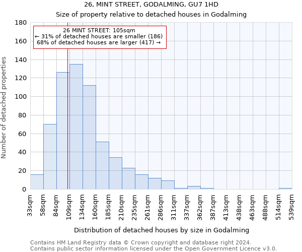 26, MINT STREET, GODALMING, GU7 1HD: Size of property relative to detached houses in Godalming