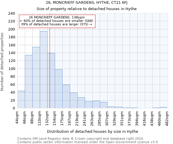 26, MONCRIEFF GARDENS, HYTHE, CT21 6FJ: Size of property relative to detached houses in Hythe