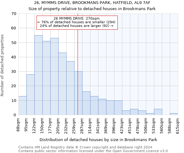 26, MYMMS DRIVE, BROOKMANS PARK, HATFIELD, AL9 7AF: Size of property relative to detached houses in Brookmans Park