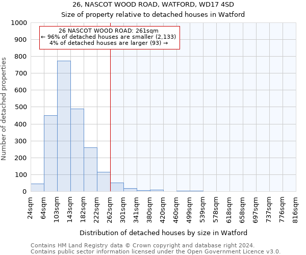 26, NASCOT WOOD ROAD, WATFORD, WD17 4SD: Size of property relative to detached houses in Watford