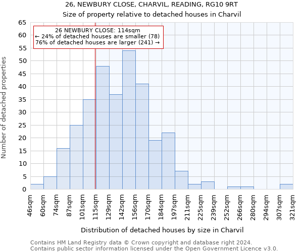 26, NEWBURY CLOSE, CHARVIL, READING, RG10 9RT: Size of property relative to detached houses in Charvil