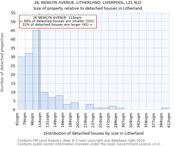 26, NEWLYN AVENUE, LITHERLAND, LIVERPOOL, L21 9LD: Size of property relative to detached houses in Litherland