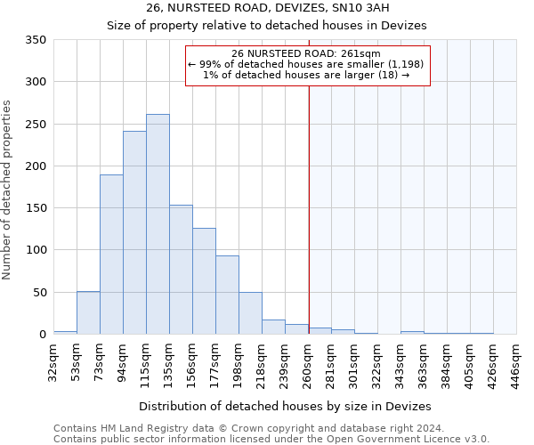 26, NURSTEED ROAD, DEVIZES, SN10 3AH: Size of property relative to detached houses in Devizes