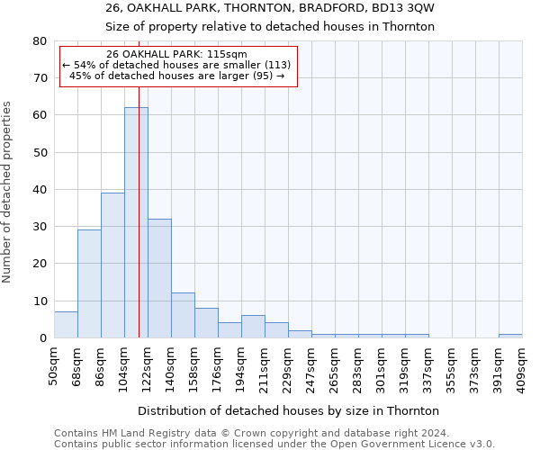 26, OAKHALL PARK, THORNTON, BRADFORD, BD13 3QW: Size of property relative to detached houses in Thornton