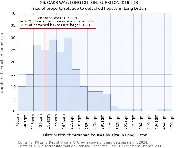 26, OAKS WAY, LONG DITTON, SURBITON, KT6 5DS: Size of property relative to detached houses in Long Ditton