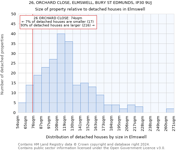 26, ORCHARD CLOSE, ELMSWELL, BURY ST EDMUNDS, IP30 9UJ: Size of property relative to detached houses in Elmswell