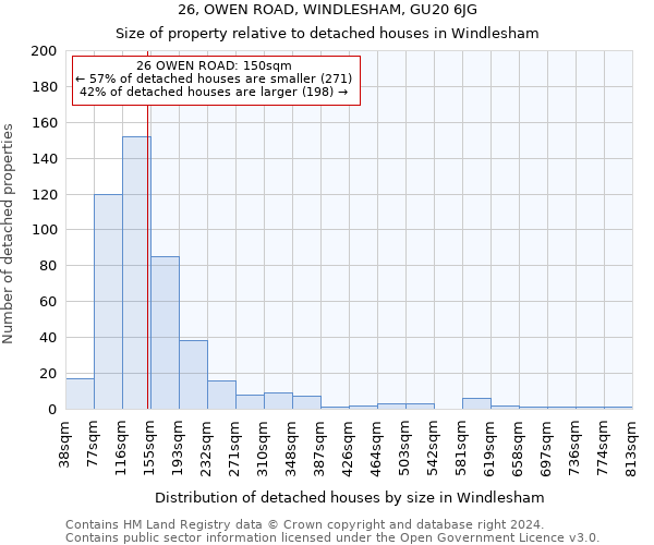 26, OWEN ROAD, WINDLESHAM, GU20 6JG: Size of property relative to detached houses in Windlesham
