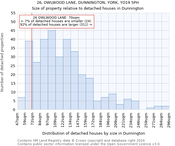 26, OWLWOOD LANE, DUNNINGTON, YORK, YO19 5PH: Size of property relative to detached houses in Dunnington