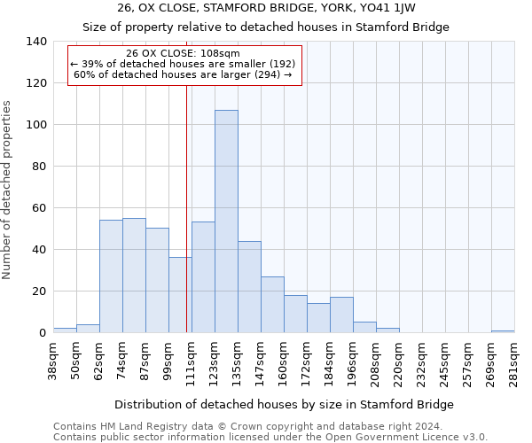26, OX CLOSE, STAMFORD BRIDGE, YORK, YO41 1JW: Size of property relative to detached houses in Stamford Bridge