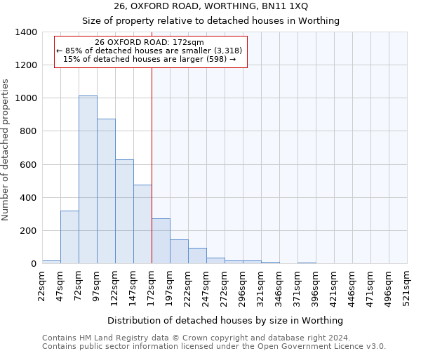 26, OXFORD ROAD, WORTHING, BN11 1XQ: Size of property relative to detached houses in Worthing
