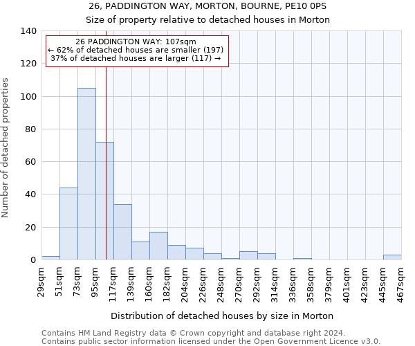 26, PADDINGTON WAY, MORTON, BOURNE, PE10 0PS: Size of property relative to detached houses in Morton