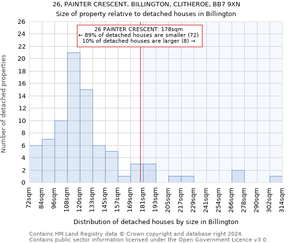 26, PAINTER CRESCENT, BILLINGTON, CLITHEROE, BB7 9XN: Size of property relative to detached houses in Billington