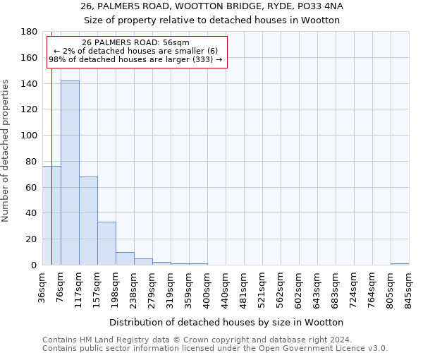 26, PALMERS ROAD, WOOTTON BRIDGE, RYDE, PO33 4NA: Size of property relative to detached houses in Wootton