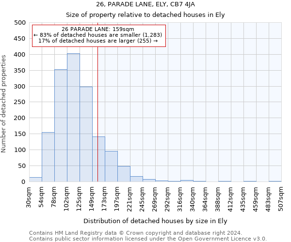 26, PARADE LANE, ELY, CB7 4JA: Size of property relative to detached houses in Ely