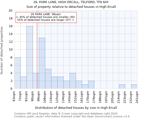 26, PARK LANE, HIGH ERCALL, TELFORD, TF6 6AY: Size of property relative to detached houses in High Ercall