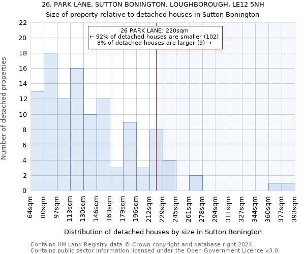 26, PARK LANE, SUTTON BONINGTON, LOUGHBOROUGH, LE12 5NH: Size of property relative to detached houses in Sutton Bonington