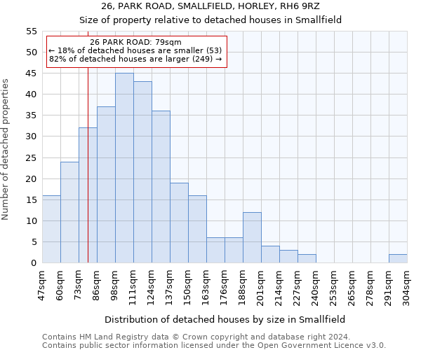 26, PARK ROAD, SMALLFIELD, HORLEY, RH6 9RZ: Size of property relative to detached houses in Smallfield