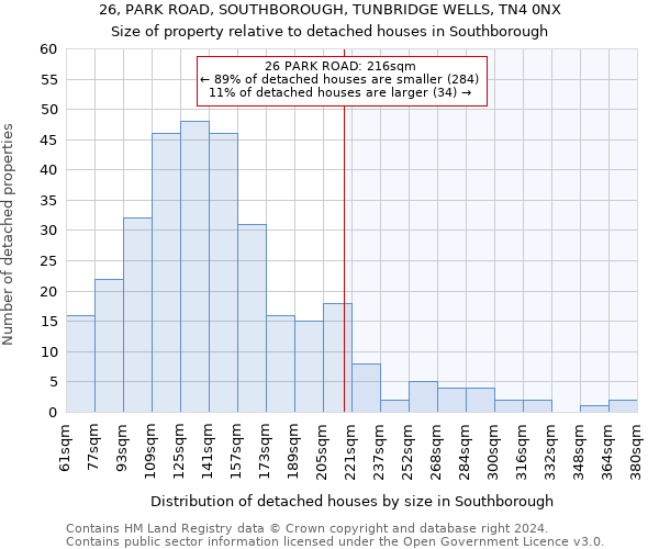 26, PARK ROAD, SOUTHBOROUGH, TUNBRIDGE WELLS, TN4 0NX: Size of property relative to detached houses in Southborough