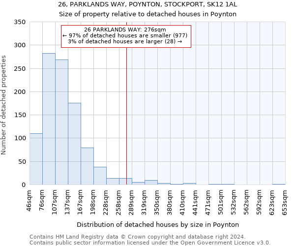 26, PARKLANDS WAY, POYNTON, STOCKPORT, SK12 1AL: Size of property relative to detached houses in Poynton