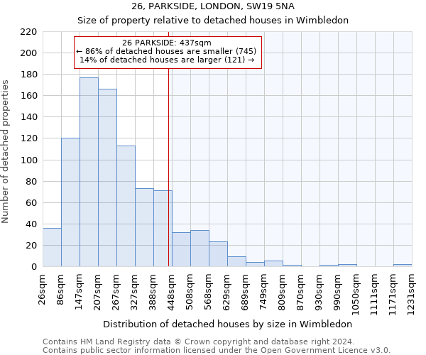 26, PARKSIDE, LONDON, SW19 5NA: Size of property relative to detached houses in Wimbledon