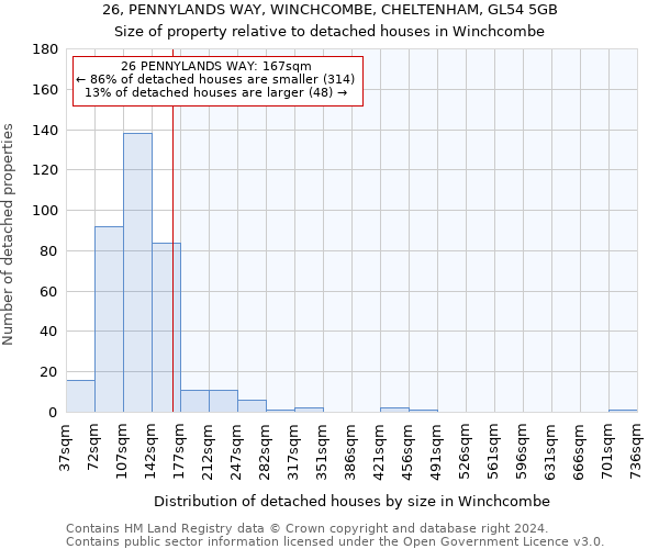 26, PENNYLANDS WAY, WINCHCOMBE, CHELTENHAM, GL54 5GB: Size of property relative to detached houses in Winchcombe