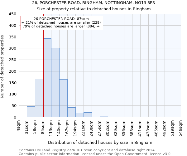 26, PORCHESTER ROAD, BINGHAM, NOTTINGHAM, NG13 8ES: Size of property relative to detached houses in Bingham