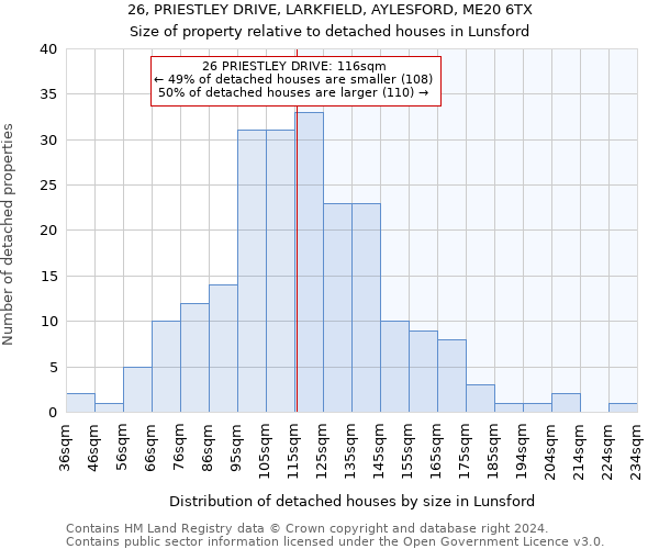26, PRIESTLEY DRIVE, LARKFIELD, AYLESFORD, ME20 6TX: Size of property relative to detached houses in Lunsford