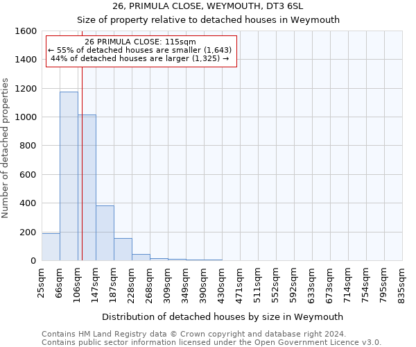 26, PRIMULA CLOSE, WEYMOUTH, DT3 6SL: Size of property relative to detached houses in Weymouth