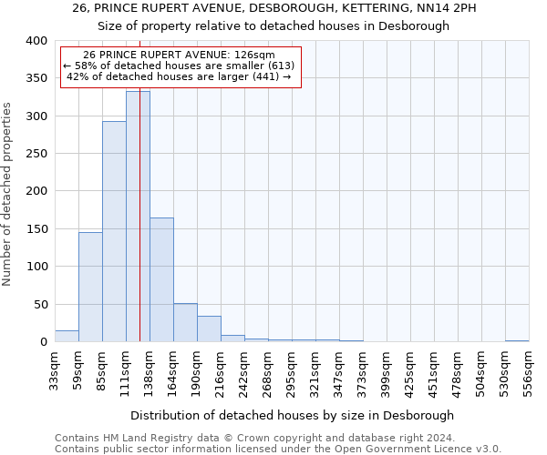 26, PRINCE RUPERT AVENUE, DESBOROUGH, KETTERING, NN14 2PH: Size of property relative to detached houses in Desborough