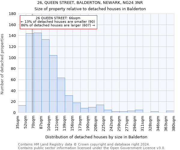 26, QUEEN STREET, BALDERTON, NEWARK, NG24 3NR: Size of property relative to detached houses in Balderton