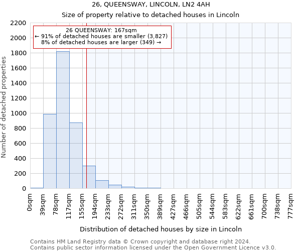 26, QUEENSWAY, LINCOLN, LN2 4AH: Size of property relative to detached houses in Lincoln