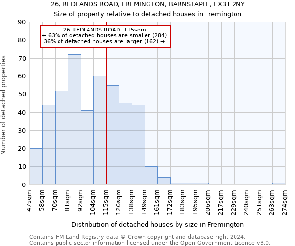 26, REDLANDS ROAD, FREMINGTON, BARNSTAPLE, EX31 2NY: Size of property relative to detached houses in Fremington