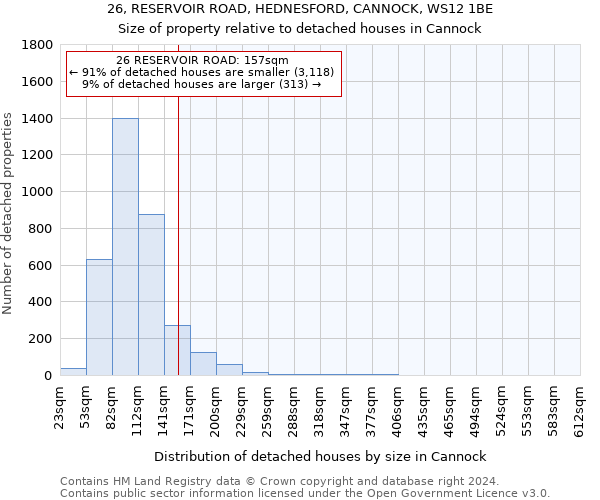 26, RESERVOIR ROAD, HEDNESFORD, CANNOCK, WS12 1BE: Size of property relative to detached houses in Cannock