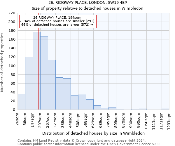 26, RIDGWAY PLACE, LONDON, SW19 4EP: Size of property relative to detached houses in Wimbledon
