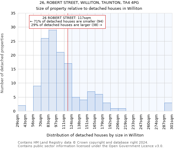 26, ROBERT STREET, WILLITON, TAUNTON, TA4 4PG: Size of property relative to detached houses in Williton