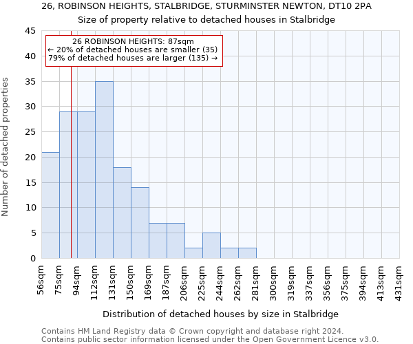 26, ROBINSON HEIGHTS, STALBRIDGE, STURMINSTER NEWTON, DT10 2PA: Size of property relative to detached houses in Stalbridge