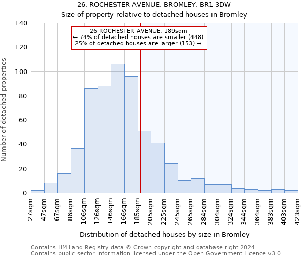 26, ROCHESTER AVENUE, BROMLEY, BR1 3DW: Size of property relative to detached houses in Bromley