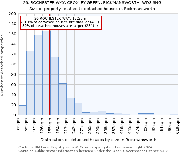 26, ROCHESTER WAY, CROXLEY GREEN, RICKMANSWORTH, WD3 3NG: Size of property relative to detached houses in Rickmansworth