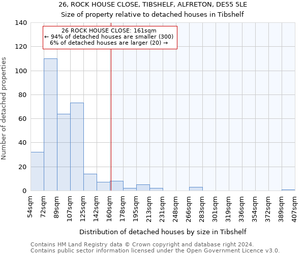 26, ROCK HOUSE CLOSE, TIBSHELF, ALFRETON, DE55 5LE: Size of property relative to detached houses in Tibshelf