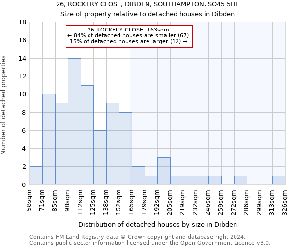 26, ROCKERY CLOSE, DIBDEN, SOUTHAMPTON, SO45 5HE: Size of property relative to detached houses in Dibden
