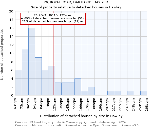 26, ROYAL ROAD, DARTFORD, DA2 7RD: Size of property relative to detached houses in Hawley