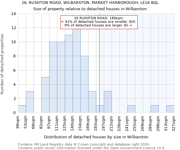 26, RUSHTON ROAD, WILBARSTON, MARKET HARBOROUGH, LE16 8QL: Size of property relative to detached houses in Wilbarston