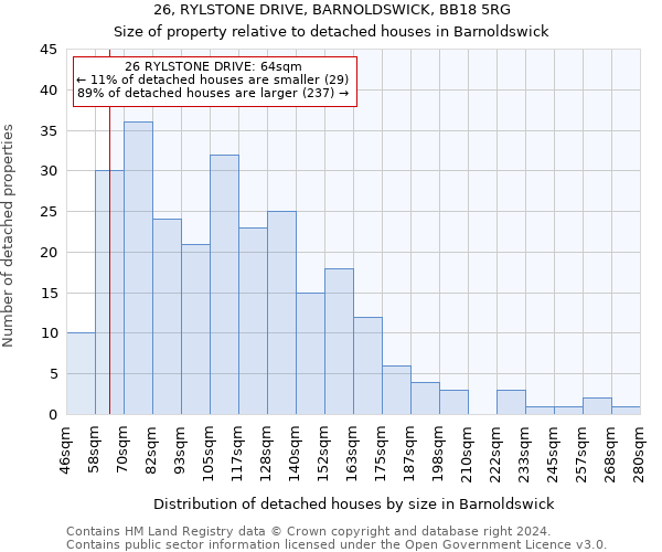 26, RYLSTONE DRIVE, BARNOLDSWICK, BB18 5RG: Size of property relative to detached houses in Barnoldswick