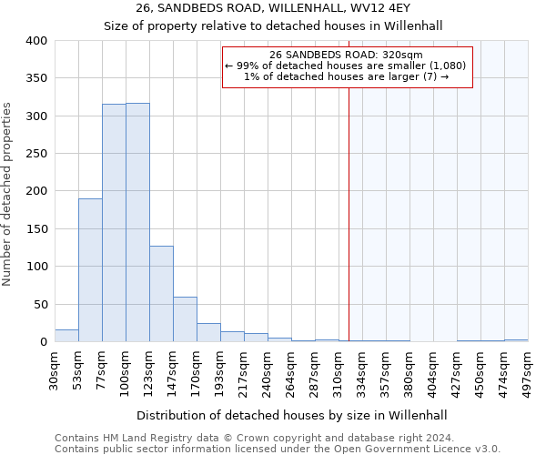 26, SANDBEDS ROAD, WILLENHALL, WV12 4EY: Size of property relative to detached houses in Willenhall