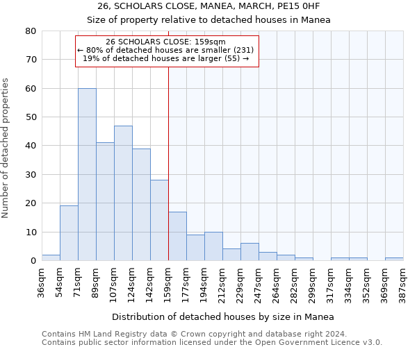 26, SCHOLARS CLOSE, MANEA, MARCH, PE15 0HF: Size of property relative to detached houses in Manea