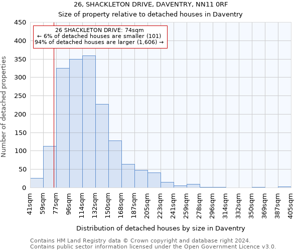 26, SHACKLETON DRIVE, DAVENTRY, NN11 0RF: Size of property relative to detached houses in Daventry
